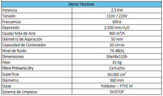 aspiradora seco y humedo