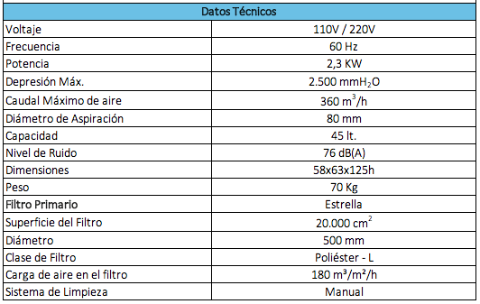 aspiradora de polvos