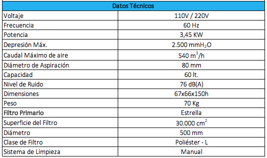 aspiradora profesional