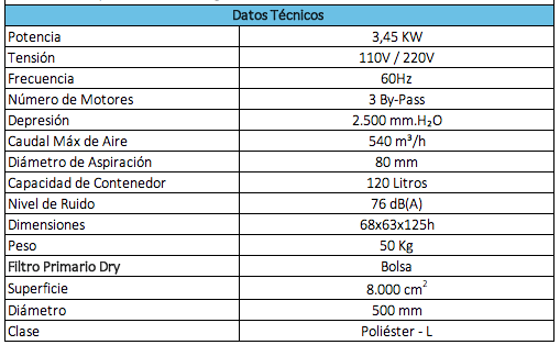 colectores de polvos