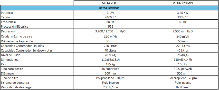 equipos de aspiración