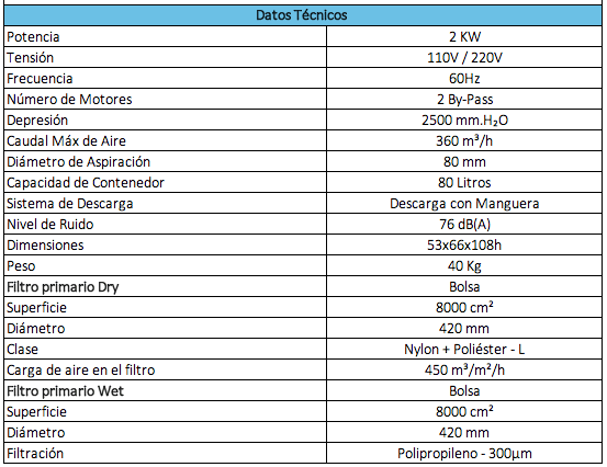 Aspiradoras profesionales para la industria en Colombia - Mastervac